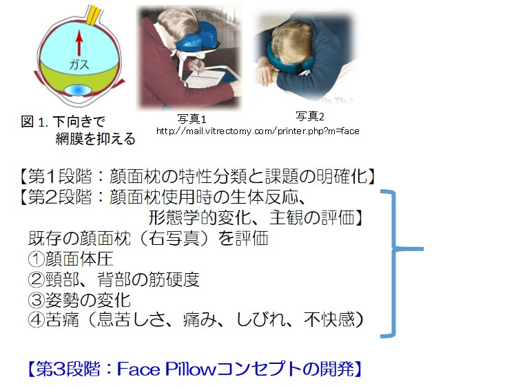 Amazon｜うつ伏せ 枕 網膜横臥位枕 、眼科手術後のフェイス